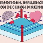 Влияние личных эмоций на решение Клиента