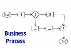 Как прописать бизнес-процесс?