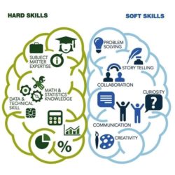 Soft-skills ближайшего будущего